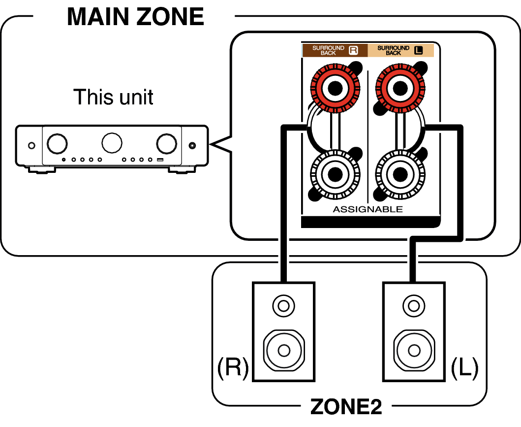 Pict ZONE Audio1 C70sU